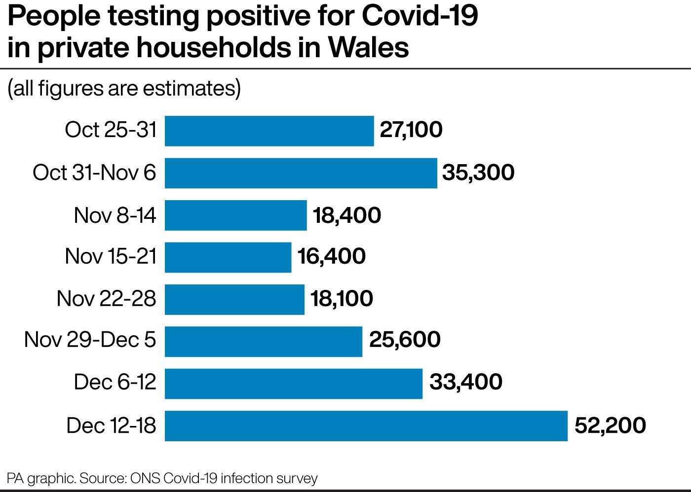 New COVID-19 strain more contagious, to cause more deaths: UK Study